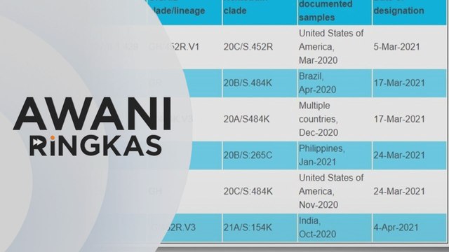 AWANI Ringkas: KKM kenal pasti 19 kes VOC & VOI | WHO umum nama baharu, elak stigma