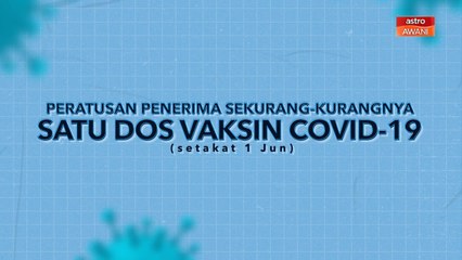 [INFOGRAFIK] Peratusan penerima sekurang-kurangnya satu dos vaksin COVID-19 (setakat 1 Jun)