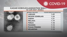 Nilai R-Naught: 1.06, Labuan kekal tertinggi