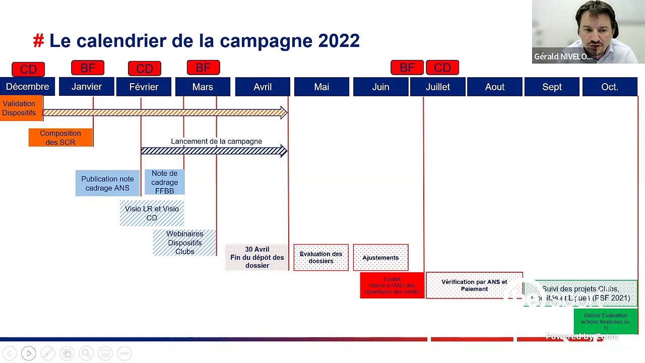 PSF2022- Dispositif 4: Créer et développer l'offre de pratiques VxE proposée par la FFBB dans une démarche de qualité (Basket Santé, Basketonik, MicroBasket, Basketinclusif,…) (2)