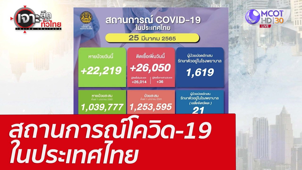สถานการณ์โควิด-19 ในประเทศไทย : เจาะลึกทั่วไทย...