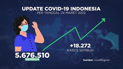 UPDATE COVID 25 MARET 2022