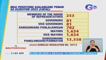 Kampanya ng mga kandidato para sa mga miyembro ng House of Representatives at local positions, simula na ngayong araw | BT