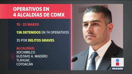 Policía de CDMX detuvo a 136 personas en 74 operativos