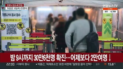 밤 9시까지 30만 6천여명 확진…어제보다 2만여명↓