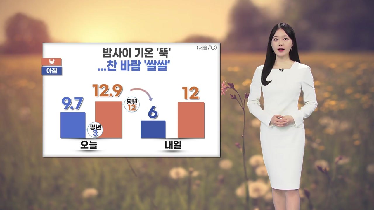 [날씨] 내일 아침 찬바람 불며 추워져...경기·영서 빗방울 / YTN