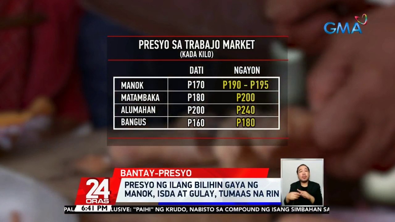 Presyo ng ilang bilihin gaya ng manok, isda at gulay, tumaas na rin | 24 Oras