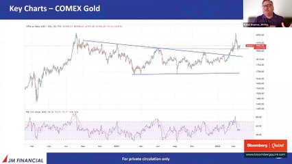 What JM Financial Services' Rahul Sharma Thinks On The Uptrend of Gold Prices