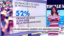 Guerre en Ukraine : 52% des Français adhèrent aux arguments russes