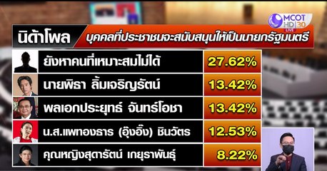 คู่ข่าวเสาร์-อาทิตย์ (ช่วงที่ 4) วันอาทิตย์ที่ 27 มีนาคม 2565