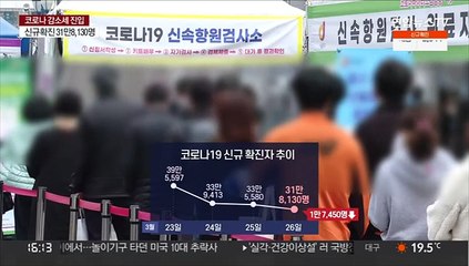 31만8천여명 확진…"유행 둔화 안심은 일러"