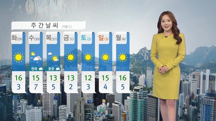 [날씨] 내일 일교차 10℃ 이상...미세먼지 없이 맑아 / YTN