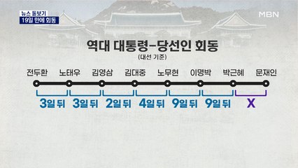 [뉴스돋보기] 국무회의 전날 만찬 회동…'용산 이전' 문제 해결될까?
