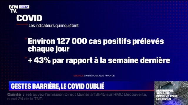 Covid-19: malgré la remontée des contaminations, les gestes barrière oubliés