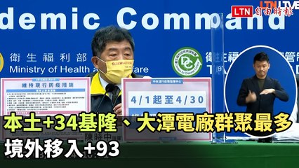 本土+34基隆、大潭電廠群聚最多 境外移入+93
