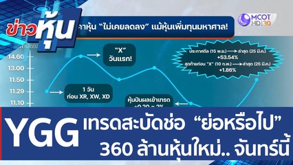 (คลิปเต็ม) ลุ้นชง ศบค. เลิก "กักตัว" เม.ย.นี้ CENTEL MINT ERW M รอรับอานิสงส์ | ข่าวหุ้น (28 มี.ค. 65)