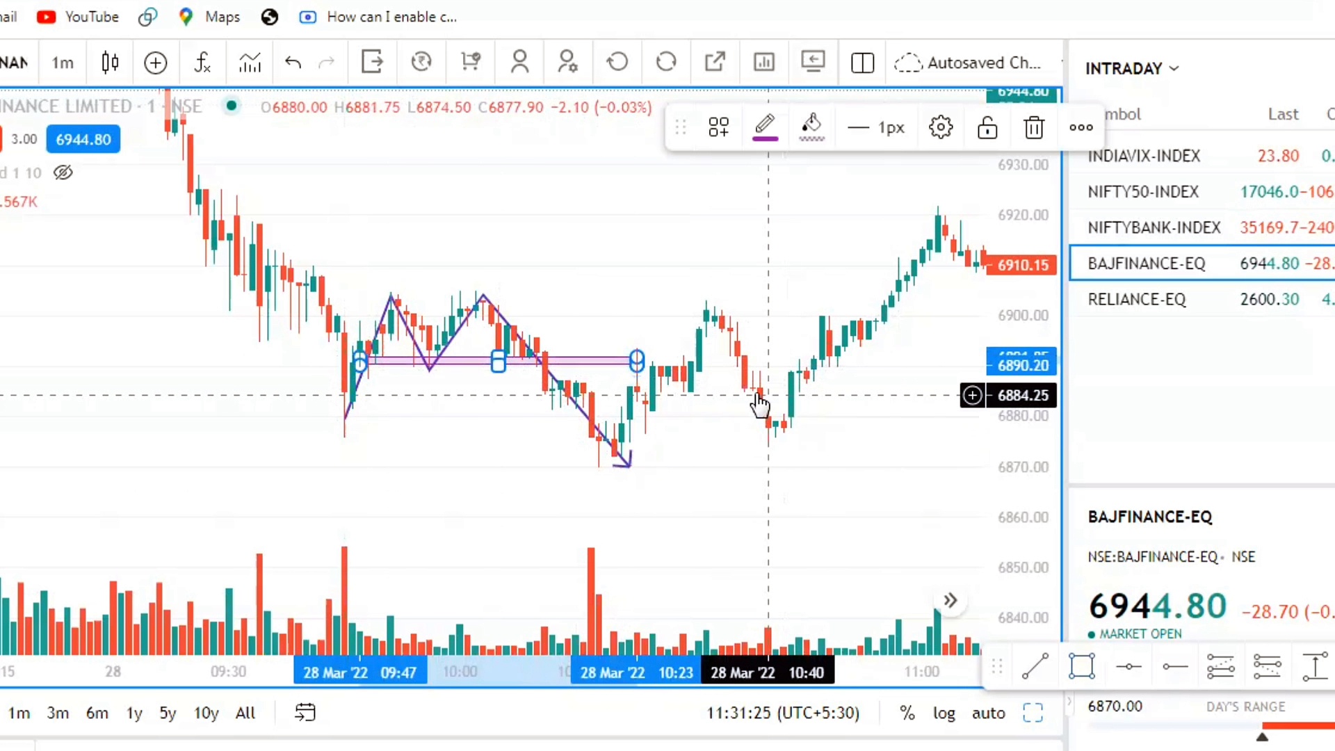 march 28 live intraday trading malayalam