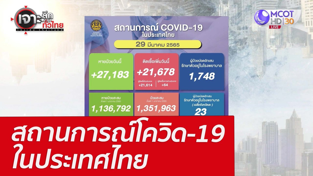 สถานการณ์โควิด-19 ในประเทศไทย : เจาะลึกทั่วไทย...