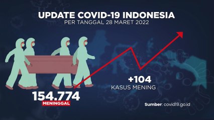 UPDATE COVID 29 MARET 2022