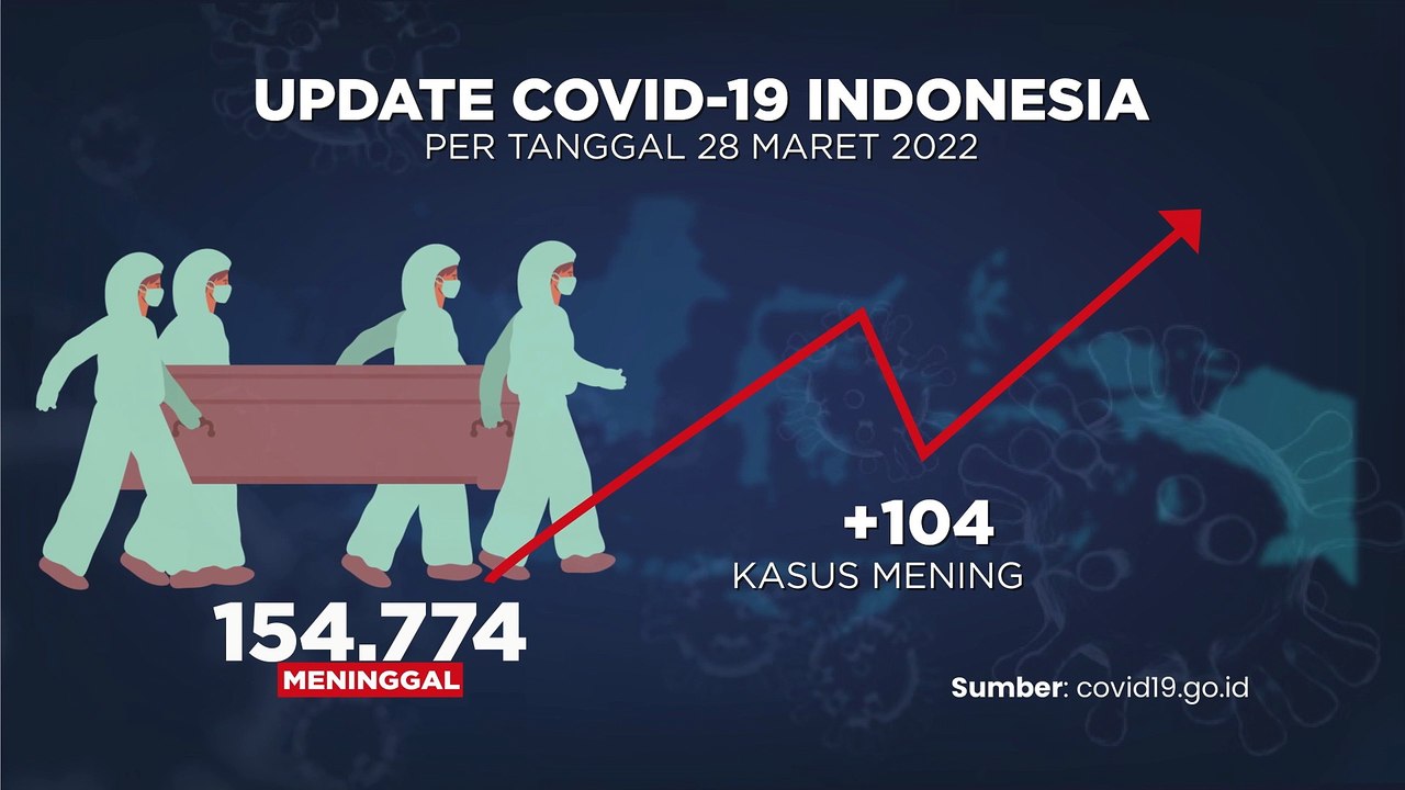 UPDATE COVID 29 MARET 2022