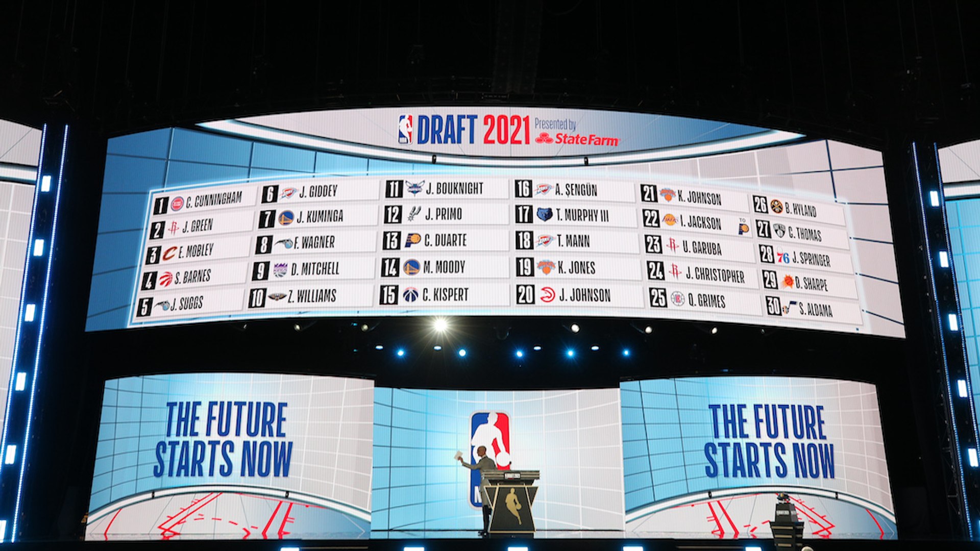 Projected NBA 2022 Draft Order