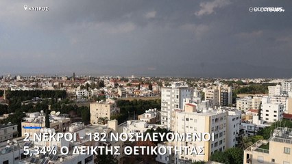 Κύπρος - Covid-19: Δύο θάνατοι και 5.089 νέα κρούσματα