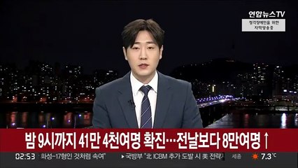 어젯밤 9시까지 41만 4천여명 확진…하루 전보다 8만여명↑