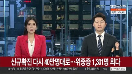 신규확진 다시 40만명대로…위중증 1,301명 최다