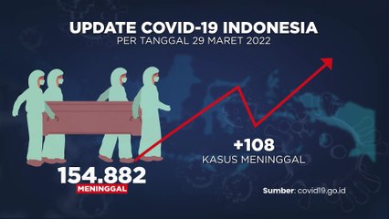 UPDATE COVID 29 MARET 2022