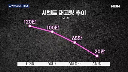 골재·철강 이어 시멘트까지…표준건축비 급등하나