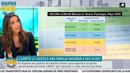 ¿Cuánto cuesta a una familia vacunar a un recién nacido? ¿Deberían estar financiadas por el Estado?