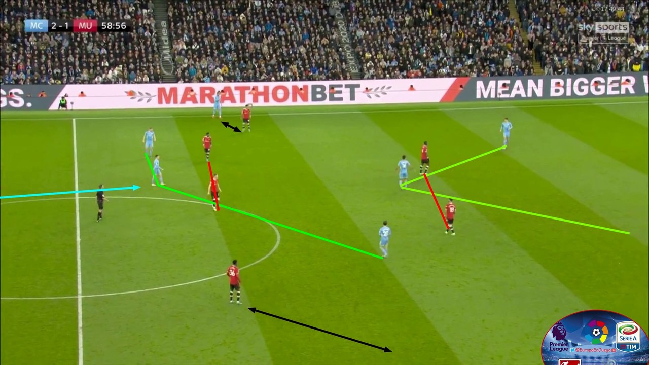 Manchester city 4-1 Manchester United