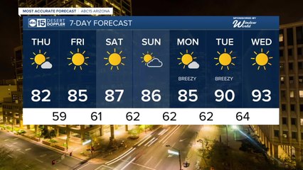 Staying in the 80s as we head toward the end of the work week