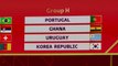 한국축구, 카타르 월드컵 포르투갈·우루과이· 가나와 H조 / YTN