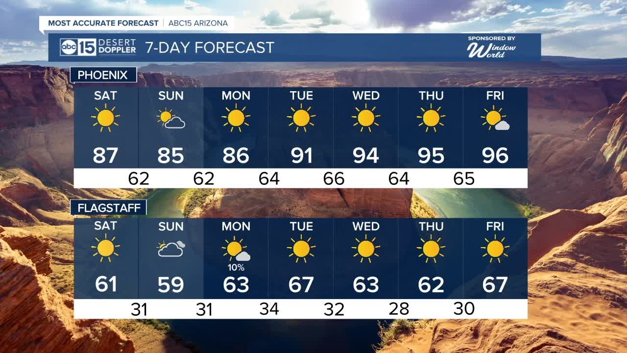 Warm weekend on tap!