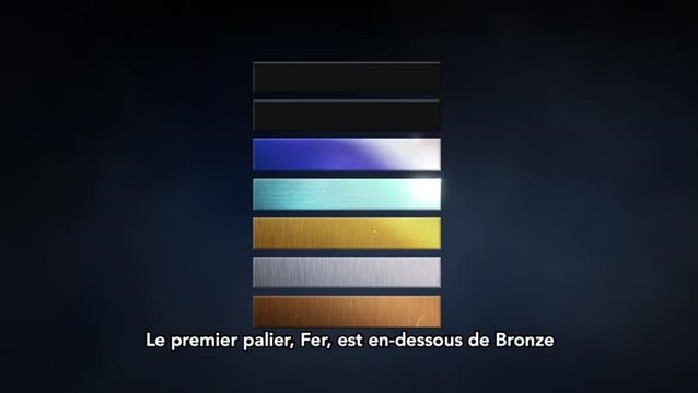 League of Legends - Mode classé 2019 dev diary