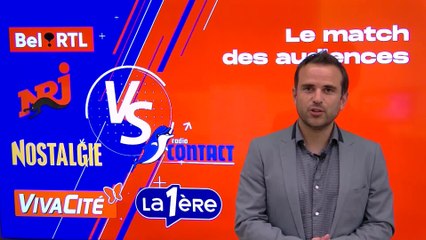 Audiences des radios: les vrais chiffres