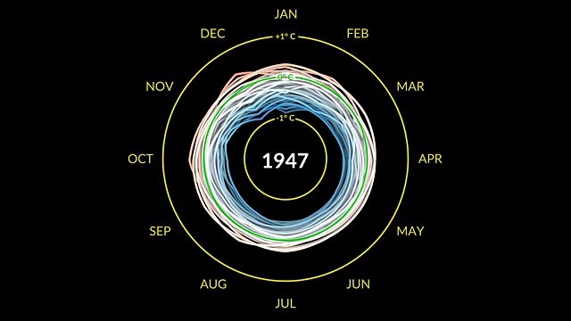 Le réchauffement climatique de 1880 à 2021