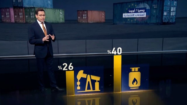 حرب روسيا على أوكرانيا تعيد تشكيل العلاقة الاقتصادية الروسية الأوروبية