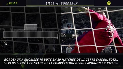 Ligue 1 - 5 choses à savoir avant la 29e journée