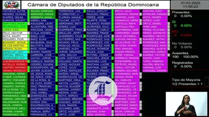 Diputados aprueban en primera lectura proyecto de ley que elimina aranceles en ciertos productos de la canasta familiar