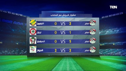 شريف الخشاب يفتح النار على كيروش بعد الخروج من تصفيات كأس العالم أمام السنغال