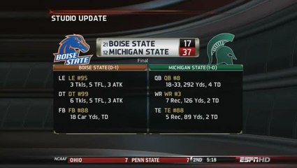 NCAA Football 13 : Le mode Dynasty