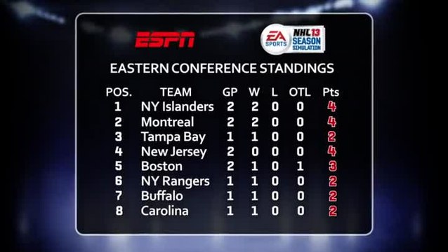 NHL 13 : Season Simulation