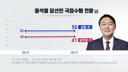 "당선인 직무 수행, 잘할 것 55%·잘못할 것 41%" / YTN