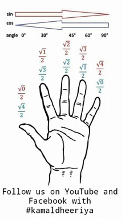 Five Finger Rule of Trigonometry  #kamaldheeriya #education #learning #reels #shorts #oneshot