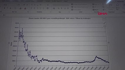 PROF. DR. YAŞAR: ÇÖL TOZU TABAKASI KORONAVİRÜSÜN HAVADA KALIŞ SÜRESİNİ ARTIRIYOR