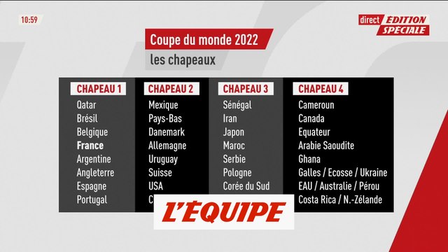 Les chapeaux du tirage au sort de la Coupe du monde 2022 - Foot - CM 2022 - Tirage au sort