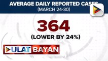 Kaso ng COVID-19 sa bansa, bumaba pa ng 24% ayon sa Department of Health