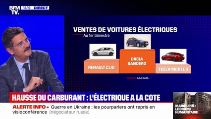 Les ventes de voitures électriques explosent à cause de la flambée des prix des carburants